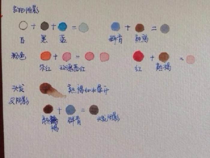 36色中国画颜料调色表图片