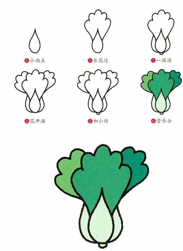 蔬菜画画作品图片简单图片