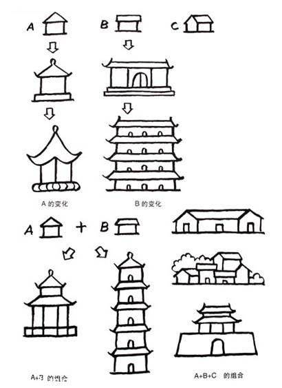 中式古建筑简笔画图片